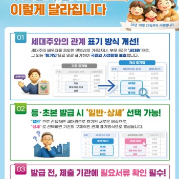 주민등록 등.초본 발급, 이렇게 달라집니다.